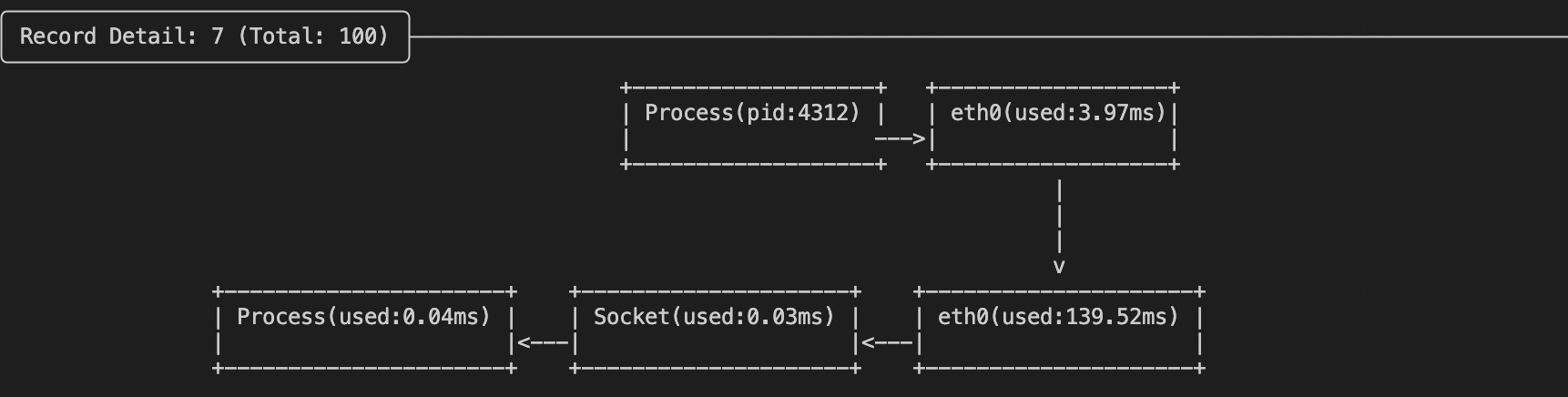 kyanos watch result detail with socket event